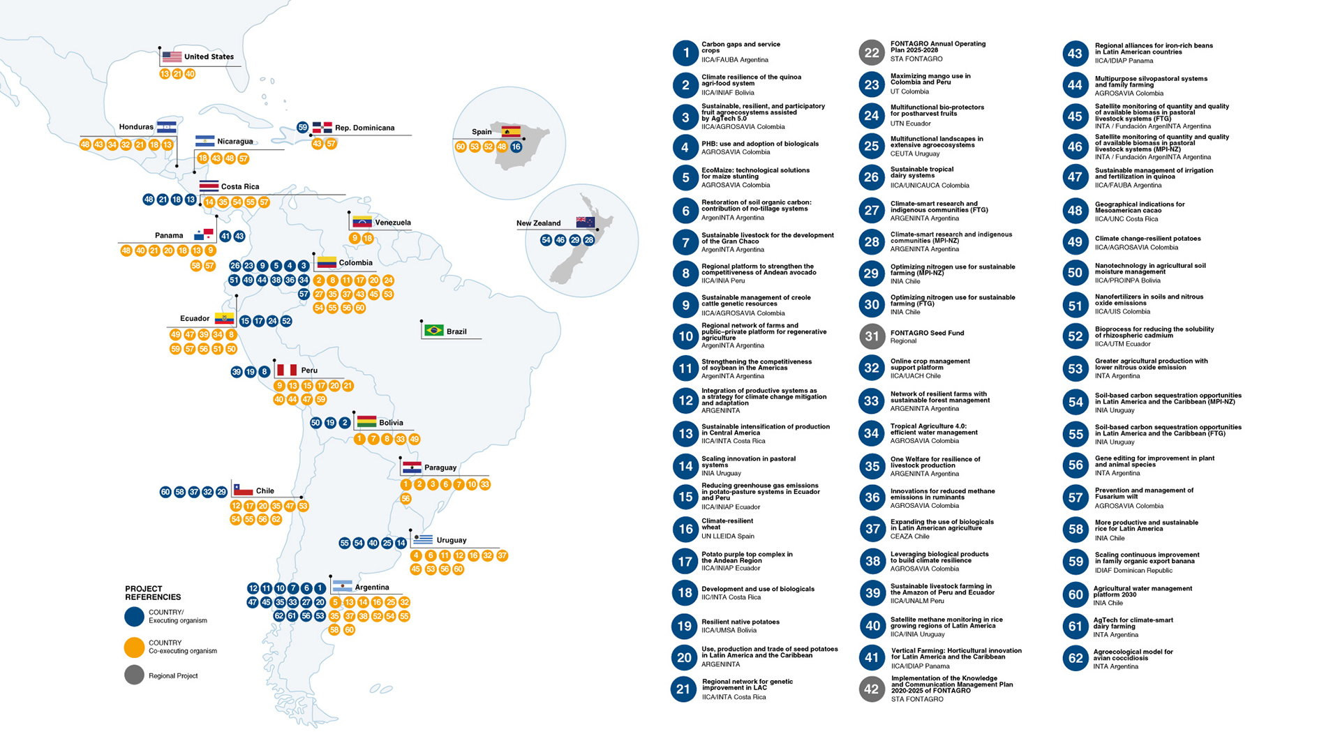 mapa PROY 2025-2026 Tres estrategias fontagro